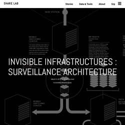 Invisible Infrastructures : Surveillance Architecture