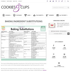 Baking Ingredient Substitutions