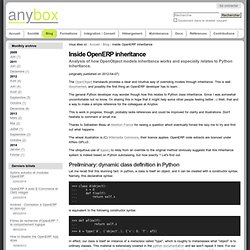 Inside OpenERP inheritance — Anybox - prestataire OpenERP Paris