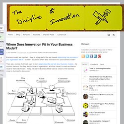 Where Does Innovation Fit in Your Business Model? - Innovation Leadership Network