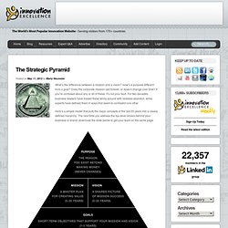 The Strategic Pyramid