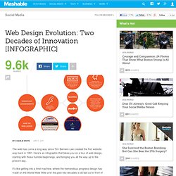Web Design Evolution: Two Decades of Innovation [INFOGRAPHIC]