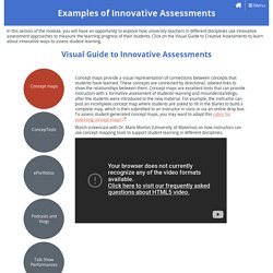Examples of Innovative Assessments