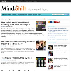 Inquiry Learning