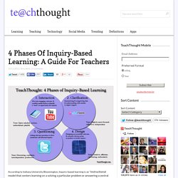 4 Phases of Inquiry-Based Learning: A Guide For Teachers