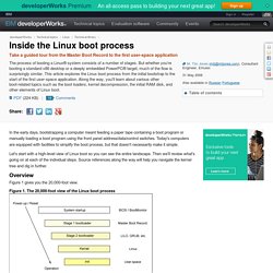 Inside the Linux boot process