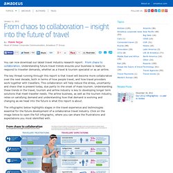From chaos to collaboration – insight into the future of travel