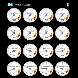 Tweet-o-Meter - Giving you an insight into Twitter activity from around the world!