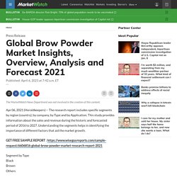 May 2021 Report on Global Brow Powder Market Overview, Size, Share and Trends 2021-2026