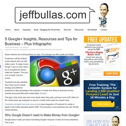 www.jeffbullas.com/2012/06/20/5-google-insights-resources-and-tips-for-business-plus-infographic/
