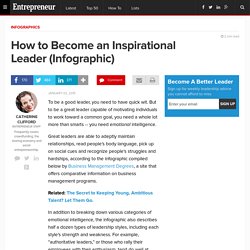 How to Become an Inspirational Leader (Infographic)
