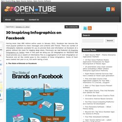 30 Inspiring Infographics on Facebook