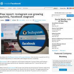 Pew report: Instagram use growing quickly, Facebook stagnant