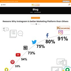 Reasons Why Instagram is better Marketing Platform than Others - Buy Instagram followers UK from 100% trusted company