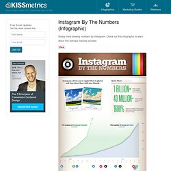 Instagram By The Numbers - The Infographic