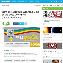 How Instagram is Winning Gold at the 2012 Olympics [INFOGRAPHIC]
