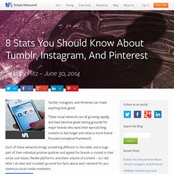 8 Stats You Should Know About Tumblr, Instagram, And Pinterest