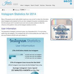 Instagram Statistics for 2014