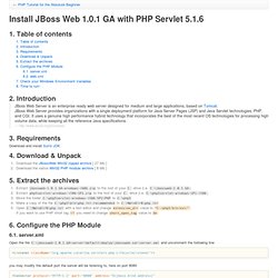 JBoss Web 1.0.1 GA + PHP 5.1.6 : : :
