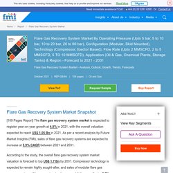 Flare Gas Recovery System Market By Capacity Systems, Installation & Region for 2014 – 2020