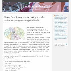 Linked Data Survey results 3–Why and what institutions are consuming (Updated)