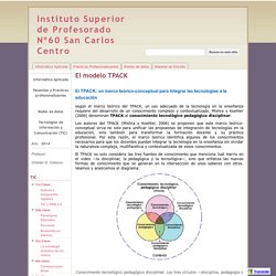 El modelo TPACK - Instituto Superior de Profesorado Nº60 San Carlos Centro