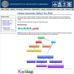 Before You Start: Instruction Sessions: University of Mississippi Libraries