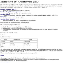 Instruction Set Architecture (ISA)