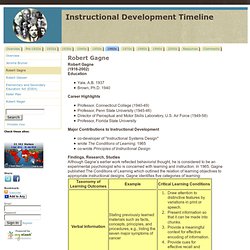 Instructional Development Timeline