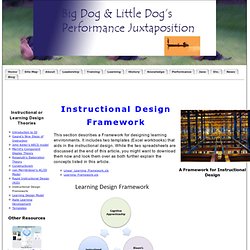 Instructional or Learning Design Framework