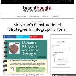 Marzano's 9 Instructional Strategies In Infographic Form