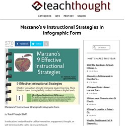 Marzano's 9 Instructional Strategies In Infographic Form