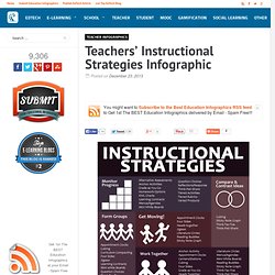 Teachers’ Instructional Strategies Infographic