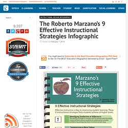 The Roberto Marzano’s 9 Effective Instructional Strategies Infographic