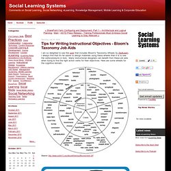 Tips for Writing Instructional Objectives - Bloom's Taxonomy Job Aids