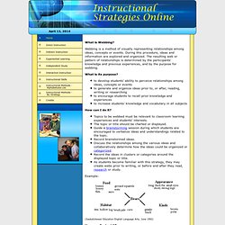 Instrc Stratgy - Webbing