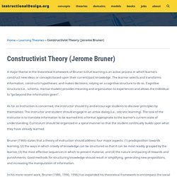 (13) Constructivist Theory (Jerome Bruner) - InstructionalDesign.org