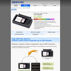 GL820:Instrument products:Graphtec Corporation