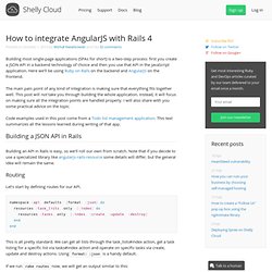 How to integrate AngularJS with Rails 4 - Blog - Shelly Cloud