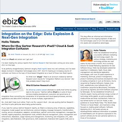 Where Do I Buy Gartner Research's iPaaS? Cloud & SaaS Integration Confusion