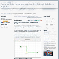 Pentaho Data Integration and Database Shards