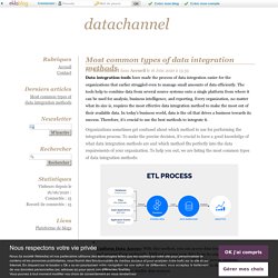 Most common types of data integration methods - datachannel