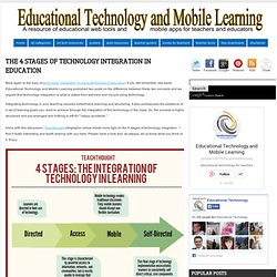 The 4 Stages of Technology Integration in Education