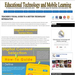 Teacher's Visual Guide to A Better Technology Integration