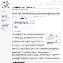 Knowledge Integration Map