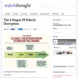 4 Stages: The Integration Of Technology In Learning