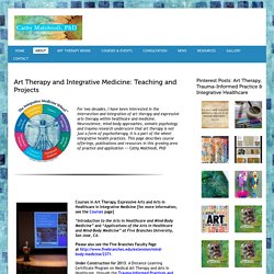 Art Therapy and Integrative Medicine: Teaching and Projects