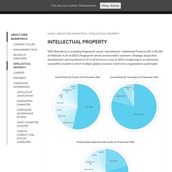 Intellectual Property of Fingerprint Sensor Manufacturer – IDEX Biometrics