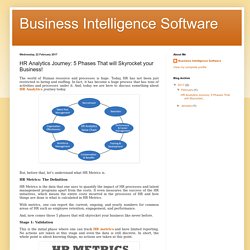 Business Intelligence Software: HR Analytics Journey: 5 Phases That will Skyrocket your Business!