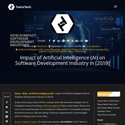 Impact of Artificial Intelligence (AI) on Software Development Industry